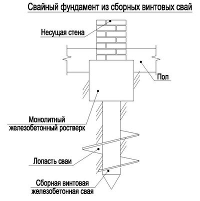 Ίδρυμα