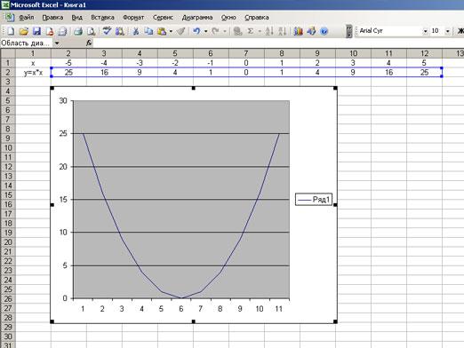 Πώς στο Excel να δημιουργήσετε μια λειτουργία γραφικών παραστάσεων;