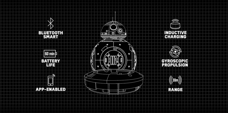 Το Droid BB-8 κυκλοφόρησε στην αγορά