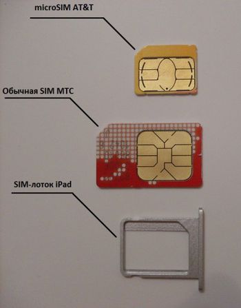 Πώς να κάνετε microsim;