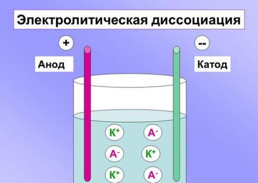 Τι είναι η διάσταση;