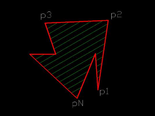 Πώς να βρείτε την περιοχή ενός πολυγώνου;